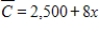 The monthly demand function for x units of a product sold by a monopoly is   dollars per unit, and its average cost is   dollars. If production is limited to 111 units, find the number of units that maximizes profit. (​Note: ​   )  ​​ A)  40 units B)  111 units C)  107 units D)  11 units E)  54 units