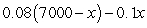 <strong>Suppose that you have $7000 to invest, and you invest x dollars at 10% and the remainder at 8%. Choose the expression that represents the interest earned on the money invested at 8%.</strong> A)   B)   C)   D)   E)   <div style=padding-top: 35px> 