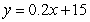 <strong>Suppose that a nurse needs 15 cc (cubic centimeters) of a 15.5% solution (that is, a solution that is 15.5% ingredient) of a certain medication, which must be obtained by mixing x cc of a 20% solution and y cc of a 5% solution. Choose the expression for y in terms of x.</strong> A)   B)   C)   D)   E)   <div style=padding-top: 35px> 