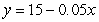 <strong>Suppose that a nurse needs 15 cc (cubic centimeters) of a 15.5% solution (that is, a solution that is 15.5% ingredient) of a certain medication, which must be obtained by mixing x cc of a 20% solution and y cc of a 5% solution. Choose the expression for y in terms of x.</strong> A)   B)   C)   D)   E)   <div style=padding-top: 35px> 