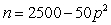 The consumer expenditure C for a commodity is the product of its market price p and the number of units demanded n. Suppose that for a certain commodity, the consumer expenditure is given by . Factor this in order to find an expression for the number of units demanded n.   A)    B)    C)    D)    E)   