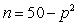 The consumer expenditure C for a commodity is the product of its market price p and the number of units demanded n. Suppose that for a certain commodity, the consumer expenditure is given by . Factor this in order to find an expression for the number of units demanded n.   A)    B)    C)    D)    E)   