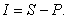 If $P is invested for n years at rate i (as a decimal) , compounded annually, the future value that accrues is given by , and the interest earned is Find I for the given P, n, and i. Round your answer to two decimal places.     $1800 for 5 years at 10%. A)  $2898.92 B)  $835.38 C)  $1062.88 D)  $1098.92 E)  $4698.92