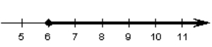 Express the graph below using interval notation.   A)    B)    C)    D)    E)   