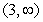 Choose the inequality that describes the interval below.   A)    B)    C)    D)    E)   