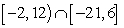 Choose the graph that represents this subset of the real numbers.   A)    B)    C)    D)    E)   