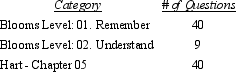   -Describe three mechanisms that might explain why an alcohol-dependent individual might have to take more of the drug to experience the same effects.
