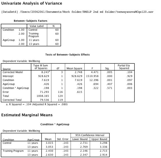 A developmental psychologist developed a training program to encourage children to reduce their Internet usage.To examine its efficacy he recruited a sample of 120 children - of whom 60 were aged 11 years and 60 were aged 13.Half of the participants were randomly assigned to the training program and the amount of online usage was measured after one month.Findings were subjected to two-way ANOVA, from which the output was as follows:   Which of the following is true about the design of this study? A) There are three factors: condition, age, and group B) There are three factors: condition, age, and interaction. C) There is one factor with two sub-factors: training program and age group. D) There are two factors: condition and age group. E) There is one factor - condition - because you ignore nonsignificant factors unless there is a confound.