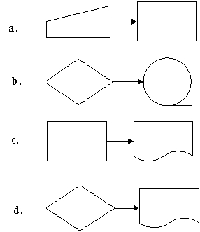 Which of the following symbolic representations indicates that a purchase order has been prepared?