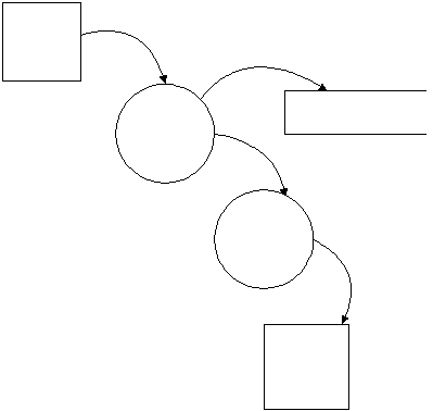 What type of documentation is the following?   A)  Data flow diagram B)  System flowchart C)  Hierarchical block diagram D)  Horizontal block diagram