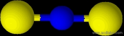 Based on the following picture,the correct name for this compound is   blue = carbon;yellow = sulfur A) disulfur carbide. B) carbon disulfide. C) carbon(II) sulfide. D) carbon disulfite.