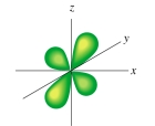The following figure shows a(an) :    A) d orbital B) p orbital C) s orbital
