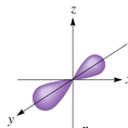 The following figure shows a(a) :   A) d orbital B) p orbital C) s orbital