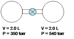 Look at the apparatus shown below.Inside each chamber there is a sample of a gas at the specified volume and pressure.Once the stopcock is opened,what will be the total pressure inside the system.The whole process is done under constant temperature.   A) 890 torr B) 445 torr C) 190 torr D) 223 torr