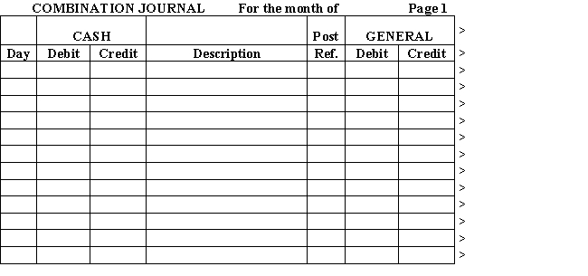  Ryan Honeycutt is opening a new dental practice.Journalize the following transactions in a combination journal.Use the modified cash basis.Total,rule,and prove the journal.      \begin{aligned} \text { Feb. } 1 & \text { Invested } \$ 45,000 \text { in the practice. } \\ 2 & \text { Purchased } \$ 300 \text { of dental supplies on account. } \\ 3 & \text { Paid } \$ 2,000 \text { for a one-year liability insurance policy. } \\ 4 & \text { Purchased } \$ 1,000 \text { of dental equipment on account. } \\ 15 & \text { Paid receptionist wages, } \$ 500 . \\ 17 & \text { Billed clients, } \$ 1,600 \\ 22 & \text { Received } \$ 300 \text { from clients previously billed. } \\ 27 & \text { Paid telephone bill, } \$ 150 \text {. } \\ 28 & \text { Received February el ectric bill, } \$ 75 \\ 28 & \text { Wages owed to receptionist for the last two weeks of February, } \$ 500 \text { to be paid in } \\ & \text { March. }\end{aligned}          