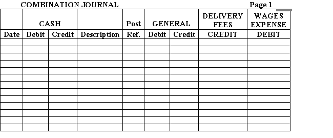  Mark Johnson opened a delivery service.His chart of accounts is shown below.     \begin{array}{ll} \text { Assets }\\  101 & \text { Cash } \\ 142 & \text { Office Supplies } \\ 185 & \text { Delivery Equipment } \end{array}     \begin{array}{ll} \text { Liabilities } &\\  202 &  \text { Accounts Payable } \\ \\  311 & \text { Mark Johnson, Capital } \\ \\ \text { Revenue }\\ 401 & \text { Delivery Fees } \end{array}    \begin{array}{l} \text { Expenses }\\  511 & \text { Wages Expense } \\ 521 & \text { Rent Expense } \\ 533 & \text { Utilities Expense } \end{array}       \begin{array}{llr} \text { Jan } &  2\quad\text { Paid shop rental for the month,  \$ 400 . } &\\ &3\quad\text { Purchased a delivery car from Wally's Wrecks on account,  <span class=
