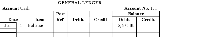  Mark Johnson opened a delivery service.His chart of accounts is shown below.     \begin{array}{ll} \text { Assets }\\  101 & \text { Cash } \\ 142 & \text { Office Supplies } \\ 185 & \text { Delivery Equipment } \end{array}     \begin{array}{ll} \text { Liabilities } &\\  202 &  \text { Accounts Payable } \\ \\  311 & \text { Mark Johnson, Capital } \\ \\ \text { Revenue }\\ 401 & \text { Delivery Fees } \end{array}    \begin{array}{l} \text { Expenses }\\  511 & \text { Wages Expense } \\ 521 & \text { Rent Expense } \\ 533 & \text { Utilities Expense } \end{array}       \begin{array}{llr} \text { Jan } &  2\quad\text { Paid shop rental for the month,  \$ 400 . } &\\ &3\quad\text { Purchased a delivery car from Wally's Wrecks on account,  <span class=