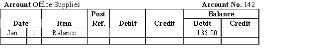  Mark Johnson opened a delivery service.His chart of accounts is shown below.     \begin{array}{ll} \text { Assets }\\  101 & \text { Cash } \\ 142 & \text { Office Supplies } \\ 185 & \text { Delivery Equipment } \end{array}     \begin{array}{ll} \text { Liabilities } &\\  202 &  \text { Accounts Payable } \\ \\  311 & \text { Mark Johnson, Capital } \\ \\ \text { Revenue }\\ 401 & \text { Delivery Fees } \end{array}    \begin{array}{l} \text { Expenses }\\  511 & \text { Wages Expense } \\ 521 & \text { Rent Expense } \\ 533 & \text { Utilities Expense } \end{array}       \begin{array}{llr} \text { Jan } &  2\quad\text { Paid shop rental for the month,  \$ 400 . } &\\ &3\quad\text { Purchased a delivery car from Wally's Wrecks on account,  <span class=
