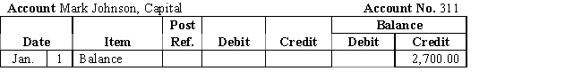  Mark Johnson opened a delivery service.His chart of accounts is shown below.     \begin{array}{ll} \text { Assets }\\  101 & \text { Cash } \\ 142 & \text { Office Supplies } \\ 185 & \text { Delivery Equipment } \end{array}     \begin{array}{ll} \text { Liabilities } &\\  202 &  \text { Accounts Payable } \\ \\  311 & \text { Mark Johnson, Capital } \\ \\ \text { Revenue }\\ 401 & \text { Delivery Fees } \end{array}    \begin{array}{l} \text { Expenses }\\  511 & \text { Wages Expense } \\ 521 & \text { Rent Expense } \\ 533 & \text { Utilities Expense } \end{array}       \begin{array}{llr} \text { Jan } &  2\quad\text { Paid shop rental for the month,  \$ 400 . } &\\ &3\quad\text { Purchased a delivery car from Wally's Wrecks on account,  <span class=