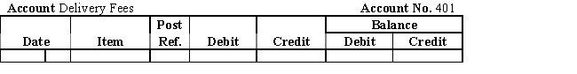  Mark Johnson opened a delivery service.His chart of accounts is shown below.     \begin{array}{ll} \text { Assets }\\  101 & \text { Cash } \\ 142 & \text { Office Supplies } \\ 185 & \text { Delivery Equipment } \end{array}     \begin{array}{ll} \text { Liabilities } &\\  202 &  \text { Accounts Payable } \\ \\  311 & \text { Mark Johnson, Capital } \\ \\ \text { Revenue }\\ 401 & \text { Delivery Fees } \end{array}    \begin{array}{l} \text { Expenses }\\  511 & \text { Wages Expense } \\ 521 & \text { Rent Expense } \\ 533 & \text { Utilities Expense } \end{array}       \begin{array}{llr} \text { Jan } &  2\quad\text { Paid shop rental for the month,  \$ 400 . } &\\ &3\quad\text { Purchased a delivery car from Wally's Wrecks on account,  <span class=