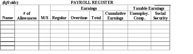  F.Fuentes operates a business known as Variety Unlimited.Listed below are the name,number of allowances claimed,marital status,total hours worked,and hourly rate of each employee.All hours worked in excess of 40 hours per week are paid at the rate of time and a half. The employer uses the weekly federal income tax withholding table.Social Security tax is withheld at the rate of 6.2%,Medicare tax is withheld at the rate of 1.45%.All employees have Health Insurance Premiums withheld in the amount of $55.00.Hertz,Jordan,and Pollo each will have $25.00 withheld this payday under a savings bond purchase plan. Fuentes follows the practice of drawing a single check for the net amount of the payroll and depositing the check in a special payroll account at the bank.Individual paychecks are then drawn for the amount due each employee.The checks issued this payday were numbered consecutively beginning with No.786.     \begin{array}{c} \text {Variety Unlimited}\\ \text {Payroll information for the week ended December 15,20--}\\ \begin{array}{lccccc} &&&\text { Total } & \text { Regular} & \text {  Cumulative }\\ &\text { \# of } & \text { Marital } & \text { Hours } & \text { Hourly } & \text { Earnings }\\  \underline{\text { Name}}& \underline{\text { Allowances}}& \underline{\text { Status }}& \underline{\text {Worked }}& \underline{\text {Rate}}& \underline{\text { thru Dec.8 }}\\  \text {H. Hertz } & 5 & \mathrm{M} & 40 & \$ 34.00 & \$ 86,240 \\  \text {C. Lobel } & 2 & \mathrm{M} & 43 & 14.00 & 27,440 \\  \text { J. Jordan } & 3 & \mathrm{M} & 47 & 11.00 & 21,560 \\  \text {D.  Pollo } & 2 & \mathrm{~S} & 39 & 8.00 & 15,680 \\ \text {M.  Perez } & 6 & \mathrm{~S} & 45 & 14.00 & 31,360 \\ \end{array} \end{array}  Required: 1.Prepare a payroll register for Variety Unlimited for the pay period ended December 15,20--. 2.Assuming that the wages for the week ended December 15 were paid on December 17,enter the payment in the general journal.                