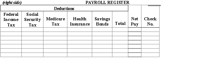  F.Fuentes operates a business known as Variety Unlimited.Listed below are the name,number of allowances claimed,marital status,total hours worked,and hourly rate of each employee.All hours worked in excess of 40 hours per week are paid at the rate of time and a half. The employer uses the weekly federal income tax withholding table.Social Security tax is withheld at the rate of 6.2%,Medicare tax is withheld at the rate of 1.45%.All employees have Health Insurance Premiums withheld in the amount of $55.00.Hertz,Jordan,and Pollo each will have $25.00 withheld this payday under a savings bond purchase plan. Fuentes follows the practice of drawing a single check for the net amount of the payroll and depositing the check in a special payroll account at the bank.Individual paychecks are then drawn for the amount due each employee.The checks issued this payday were numbered consecutively beginning with No.786.     \begin{array}{c} \text {Variety Unlimited}\\ \text {Payroll information for the week ended December 15,20--}\\ \begin{array}{lccccc} &&&\text { Total } & \text { Regular} & \text {  Cumulative }\\ &\text { \# of } & \text { Marital } & \text { Hours } & \text { Hourly } & \text { Earnings }\\  \underline{\text { Name}}& \underline{\text { Allowances}}& \underline{\text { Status }}& \underline{\text {Worked }}& \underline{\text {Rate}}& \underline{\text { thru Dec.8 }}\\  \text {H. Hertz } & 5 & \mathrm{M} & 40 & \$ 34.00 & \$ 86,240 \\  \text {C. Lobel } & 2 & \mathrm{M} & 43 & 14.00 & 27,440 \\  \text { J. Jordan } & 3 & \mathrm{M} & 47 & 11.00 & 21,560 \\  \text {D.  Pollo } & 2 & \mathrm{~S} & 39 & 8.00 & 15,680 \\ \text {M.  Perez } & 6 & \mathrm{~S} & 45 & 14.00 & 31,360 \\ \end{array} \end{array}  Required: 1.Prepare a payroll register for Variety Unlimited for the pay period ended December 15,20--. 2.Assuming that the wages for the week ended December 15 were paid on December 17,enter the payment in the general journal.                