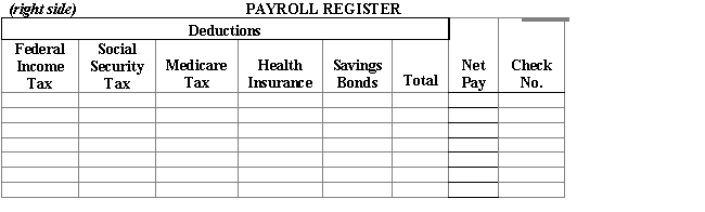  Jerri's Mason Supply Company has four employees who are paid on a weekly basis receiving time and a half for working more than 40 hours in any one week.The payroll data for the week ended December 10 is as follows: ?   \begin{array} { l c c c c c c }  &&&&&&\text { Federal }\\ &\text { \# of } & \text { Marital }&\text { Total }&& \text {  Cumulative }&\text{Income}\\   \underline{\text {Name}}& \underline{\text { Allowances }}& \underline{\text {Status}}&  \underline{\text {Hours }}& \underline{\text {Rate }}& \underline{\text {Earnings }}& \underline{\text {Tax}}\\ \text { B. Russo }& 0 & \mathrm {~S} & 44 & \$ 8.00 & \$ 8,300 &\$40 \\ \text { P. Higgins }  & 1 & \mathrm { M } & 46 & 28.00 & 52,176 & 160 \\ \text { S. Minsky } & 2 & \mathrm { M } & 40 & 9.00 & 18,560 & 8 \\ \text { A. Mendez }& 4 & \mathrm { M } & 40 & 34.00 & 86,000 & 129\\ \end{array}  Social Security tax is withheld at 6.2% and Medicare tax at 1.45%.Each employee that is single has $40 withheld for health insurance and each that is married has $70 withheld.Higgins has $25 withheld for United Way.Number the checks beginning with 803. Required: 1.Complete the payroll register. 2.Journalize the payroll entry. ? ?    ?    ?    