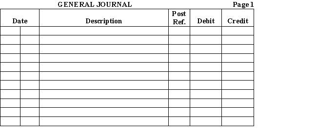  On May 1,a petty cash fund was established for $200.The following vouchers were issued during May. Required:  \begin{array}{rcllc} \underline{\text { Date}}& \underline{\text {  Voucher  }}& \underline{\text { Purpose }} & \underline{\text { Amount }}\\ \text { May } \quad 1 & 1 & \text { Office supplies } & \$ 3.00 \\ 3 & 2 & \text { Birthday gift for office worker (misc.) } & 15.00 \\ 5 & 3 & \text { Mileage reimbursement } & 5.00 \\ 7 & 4 & \text { Postage due } & 2.00\\ 8 & 5 & \text { Office supplies } & 4.00 \\ 11 & 6 & \text { Donation-Goodwill (contribution exp.) } & 10.00 \\ 15 & 7 & \text { Telephone call (telephone exp.) } & 5.00 \\ 21 & 8 & \text { Mileage reimbursement } & 11.00 \\ 23 & 9 & \text { Withdrawal by owner (Carla Sanchez) } & 20.00 \\ 25 & 10 & \text { Postage due } & 3.50 \\ 26 & 11 & \text { Office supplies } & 17.00 \\ 28 & 12 & \text { Copier repair (misc.) } & 18.50 \end{array}  1.Prepare the journal entry to establish the petty cash fund on May 1. 2.Record the vouchers in the petty cash record.Total and rule the petty cash record. 3.Prepare the journal entry to replenish the petty cash fund.Make the appropriate entry in the petty cash record.    \text { PETTY CASH PAYMENTS FOR THE MONTH OF May, 20-- } \quad \text { Page } 1 >   \begin{array}{|c|c|c|c|} \hline \text { Day } & \text { Description } \quad\quad\quad\quad\quad\quad& \text { Voucher No. } & \text { Total Amount } \\ \hline & \text { Received in fund... } & & \\ \hline\\ \hline\\ \hline\\ \hline\\ \hline\\ \hline\\ \hline\\ \hline\\ \hline\\ \hline \end{array}   <div style=padding-top: 35px>  