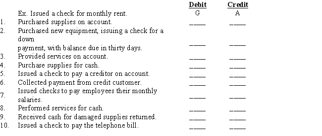 Record the following transactions in the appropriate