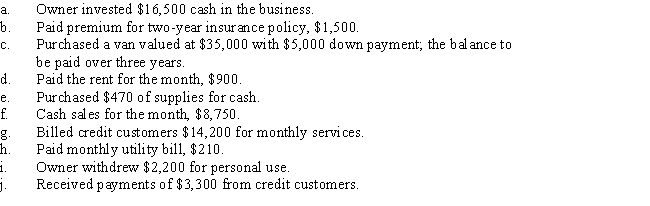 Show the effect of each transaction on the three basic accounting elements by indicating the dollar amount of the increase or decrease under the proper element heading.Compute the resulting accounting equation. 