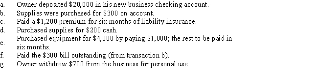 Show the effects of each transaction on the accounting equation by indicating under the proper heading the dollar amount of increase or decrease for each transaction listed below.Compute the resulting accounting equation. 