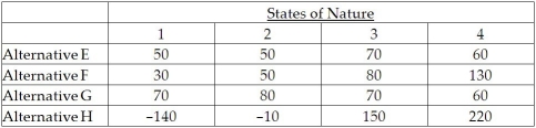 An operations manager's staff has compiled the information below for four manufacturing alternatives (E,F,G,and H)that vary by production technology and the capacity of the machinery.All choices enable the same level of total production and have the same lifetime.The four states of nature represent four levels of consumer acceptance of the firm's products.Values in the table are net present value of future profits in millions of dollars.Forecasts indicate that there is a 0.1 probability of acceptance level 1,0.2 chance of acceptance level 2,0.4 chance of acceptance level 3,and 0.3 change of acceptance level 4.   Using the criterion of expected monetary value,which production alternative should be chosen?