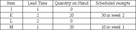 Consider the bill of material for Product J and the data given in the following table.The gross requirements for J are 200 units in week 6 and 250 units in week 8.Develop the MRP tables for each item for an 8-week planning period.Use the lot-for-lot lot-sizing rule.    