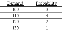 A product has a reorder point of 110 units,and is ordered four times a year.The following table shows the historical distribution of demand values observed during the reorder period.    Managers have noted that stockouts occur 30% of the time with this policy,and question whether a change in inventory policy,to include some safety stock,might be an improvement.The managers realize that any safety stock would increase the service level,but are worried about the increased costs of carrying the safety stock.Currently,stockouts are valued at $20 per unit per occurrence,while inventory carrying costs are $10 per unit per year.What is your advice? Do higher levels of safety stock add to total costs,or not? What level of safety stock is best?