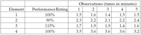 The data below represent time study observations for an assembly operation.Assume a 7% allowance factor.What is the normal time for element 3?   A) 1.7 min. B) 1.96 min. C) 2.11 min. D) 10.1 min. E) 11.2 min.