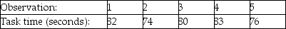 A Methods and Measurements Analyst needs to develop a time standard for a certain task.The task involves use of ruler,square,and portable electric saw to mark and cut the  notch  in a rafter (a standard carpentry task of home construction).In a preliminary study,he observed one of his workers perform this task five times.The observations were made in an air-conditioned,well-lighted training facility,at ground level,with all tools and equipment clean and readily available.    a.What is the actual average time for this task? b.What is the normal time for this task if the employee worked at a 20% faster pace than is typical for adequately trained workers? c.What is standard time for this task if allowances are 8% constant and 6% variable? d.If the analyst then thought more carefully about his experiment,and decided that the variable allowances needed to be increased to match the real (outside,unair-conditioned)work environment,and that the proper variable allowance was not 6% but 12%,what is the revised standard time?