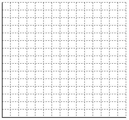  A manufacturer of stamped metal auto parts has four parts factories in one city at the location coordinates shown below. Each coordinate unit represents a city block (roughly 100 meters). The yearly demand at each factory is also given.   \begin{array} { | l | c | c | c | }  \hline \text { Factories } & \text { Demand } & \text { X-Coord. } & \text { Y-Coord. } \\ \hline \text { Rayburn Industrial Park } & 19,000 & 20 & 130 \\ \hline \text { Port of Zavalla } & 3,000 & 60 & 40 \\ \hline \text { Henderson Mfg. Center } & 5,000 & 70 & 100 \\ \hline \text { Wax Mills Site } & 6,000 & 90 & 30 \\ \hline \end{array}   Management has decided to build a new sheet metal mill, to supply these factories, at a location central to these plants. What should be the map coordinates of the new plant?  On the grid below, graph the locations of the four parts factories and the proposed sheet metal mill.    