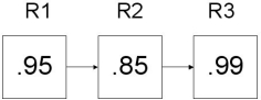 What is the reliability of the three components connected in series shown below?   A)  0.799425 B)  0.85000 C)  0.91333 D)  0.95000 E)  2.79