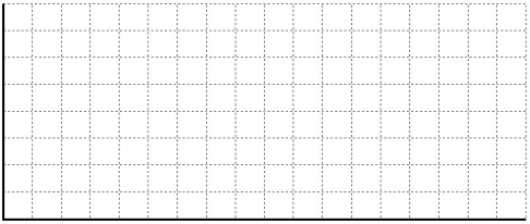 Fairview Industries is preparing its aggregate plan for the second half of the year.The table below contains monthly demand estimates and working days per month.Complete the table by computing total demand,demand per day (for each month),and the average requirement (in units per day)over the six-month planning horizon.Prepare a graph of forecast demand and level production,by months,for the planning period.Label your graph carefully.     