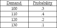 A product has a reorder point of 110 units,and is ordered four times a year on average.The following table shows the historical distribution of demand values observed during lead time.    Managers have noted that stockouts occur 30 percent of the time with this policy,and they question whether a change in inventory policy,to include some safety stock,might be an improvement.The managers realize that any safety stock would increase the service level,but they are worried about the increased costs of carrying the safety stock.Currently,stockouts are valued at $20 per unit per occurrence,while inventory carrying costs are $10 per unit per year.What is your advice? Do higher levels of safety stock add to total costs,or not? What level of safety stock is best?