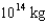 If you can model the mass in Comet Halley as a sphere 5 km in radius,what is its density if it contains   of mass? How does that density compare to that of water   ?