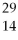 Why might the following nuclear reaction not be very good for energy production in a fission reactor?   Fe →   Si +   Mg + 3 neutrons A) The material only produces a few neutrons so the chain reaction will not be very efficient. B) The reactants are too small to obtain energy from the missing mass due to strong nuclear force. C) The products are not the right size to obtain much energy from the missing mass due to the strong nuclear force. D) The mass of the byproducts is too high and therefore the energy released will not be high enough. E) Interatomic attraction between the products will impede the separation of the atoms from the unstable nuclei.