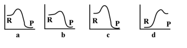 If the following graphs are for the same reaction, which one is most likely the one with an added catalyst?   A) a B) b C) c D) d E) All have had catalyst added.