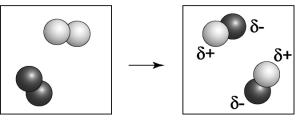 Which element is closer to the upper right corner of the periodic table, the one indicated by the lighter colored atoms or the darker colored atoms?   A) the element indicated by the darker color B) the element indicated by the lighter color C) More information is needed in order to determine which element is closer to the upper right of the periodic table. D) Both the lighter and darker colored elements are likely found at the upper right corner of the periodic table.