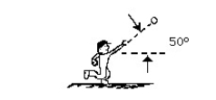Use the following figure to answer the question :   -A rock is thrown upward at 50 degrees with respect to the horizontal.As it rises,neglecting air drag,its vertical component of velocity A) increases. B) remains unchanged. C) decreases.