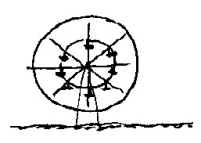 Use the following figure to answer the question:   -A carnival has a Ferris wheel where the seats are located halfway between the center and outside rim.If you were at the outside rim,your angular speed while riding on this Ferris wheel would be A) less and your tangential speed more. B) more and your tangential speed less. C) the same and your tangential speed less.