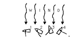Figure V-6    -The boat that will sail fastest in the intended direction is A) 1, B) 2, C) 3, D) 4, And the boat that responds least to the wind is E) 1. F) 2. G) 3. H) 4. 