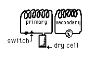 Figure E/M-4    -Refer to the figure above. Assume the switch in the primary has been closed for a few minutes. Then there is a current in the A) primary, but not the secondary. B) secondary, but not the primary. C) primary and secondary. D) neither the primary nor the secondary. When the switch is opened suddenly, current in the primary E) decreases, while current builds up in the secondary. F) increases, while current decreases in the secondary. 