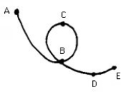 Figure E-5    -A small bead slides without friction along the wire shown. It begins at A and slides by gravity past B, which doesn't touch the rest of the wire. The potential energy of the bead is greatest at point A) A, B) B, C) C, D) D, E) E, And the bead has its maximum momentum at point F) A. G) B. H) C. I) D. 10) E. 