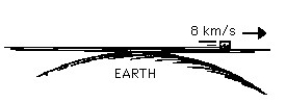 Figure G-1    -Pretend an object is set sliding on a huge frictionless plane in contact with the surface of Earth as shown. Once the object is set in motion it will A) theoretically slide to the right forever B) slide back and forth C) slow down and stop Because D) of its inertia. E) gravitational force decreases with increasing distance. F) the object is sliding  uphill  and then  downhill  relative to the round Earth. 